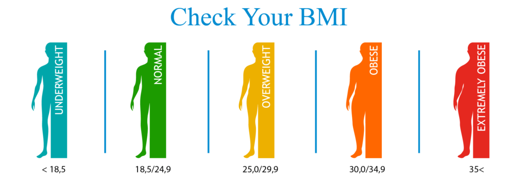 BMI Calculator for Ozempic