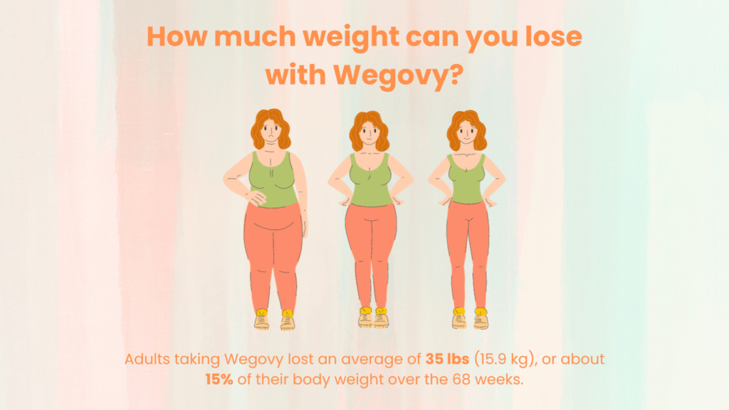 how much weight can you lose with wegovy