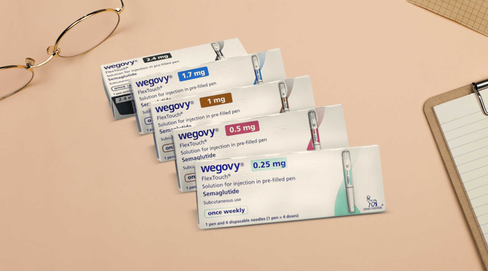 How to Choose the Right Wegovy Dosage for Weight Loss