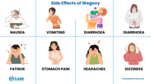 Side Effects of Wegovy