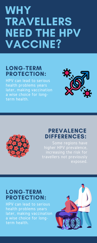 Why travellers need the HPV vaccine
