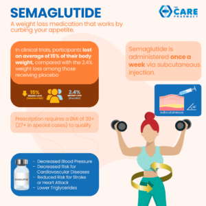What is Semaglutide?