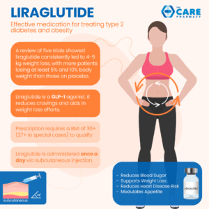 What is Liraglutide?