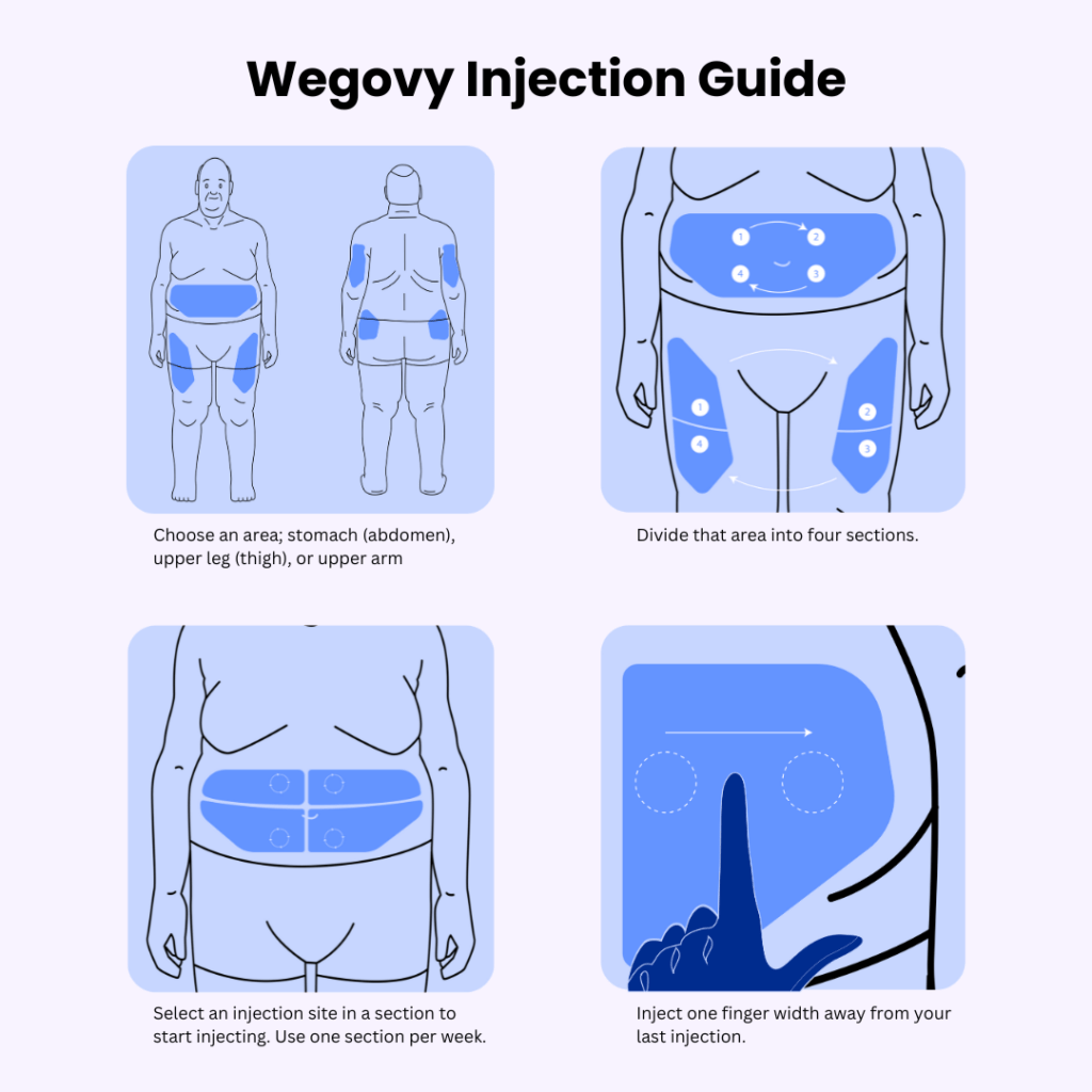 How to switch from Ozempic to Wegovy?