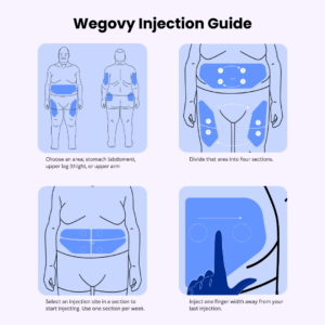 Wgovy Injection Guide