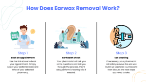 how does ear wax removal work