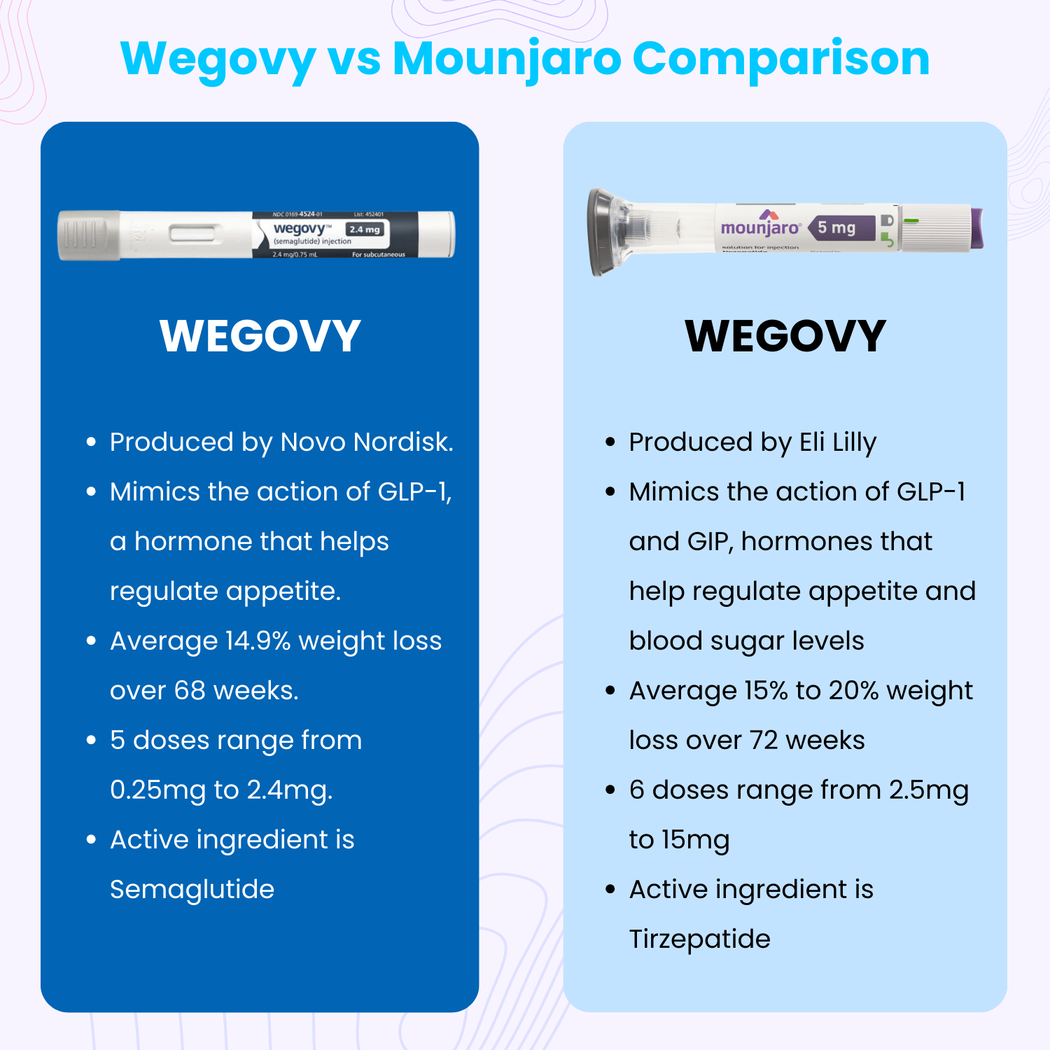 Mounjaro vs. Wegovy - Which is more effective?