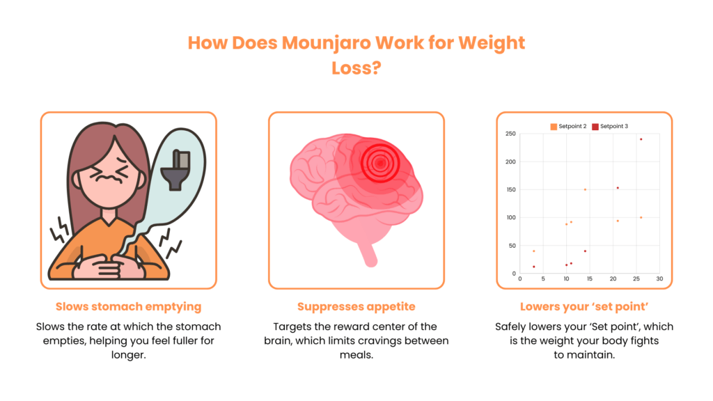 How much weight can you lose on Mounjaro? A Comprehensive Guide. - How To Maximize Weight Loss On Mounjaro