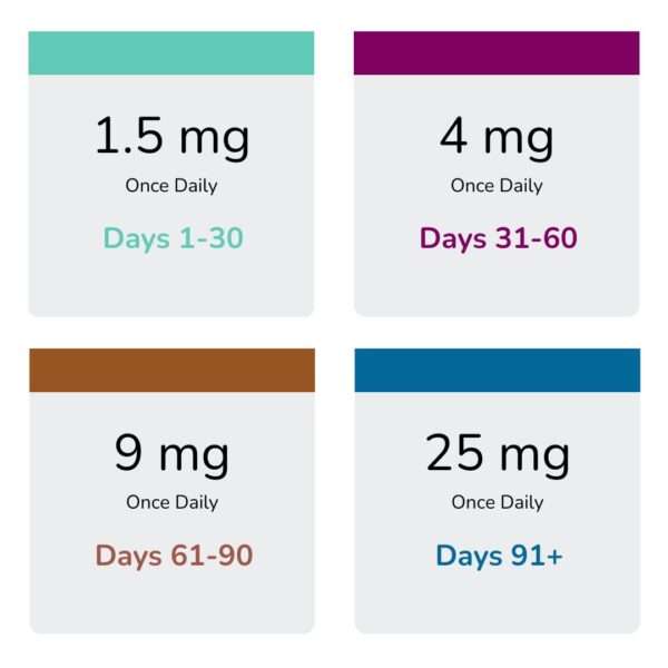 semaglutide daily injection Best Time of Day to Take for Weight Loss Oral Vs Injectable Semaglutide What