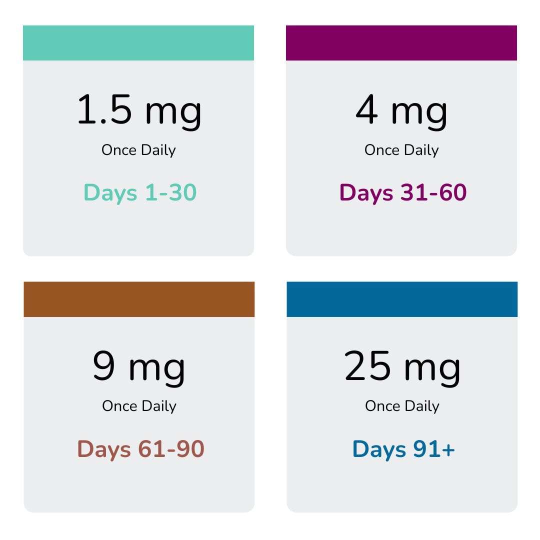 Wegovy 7.2 mg solution for injection, pre-filled pen, semaglutide